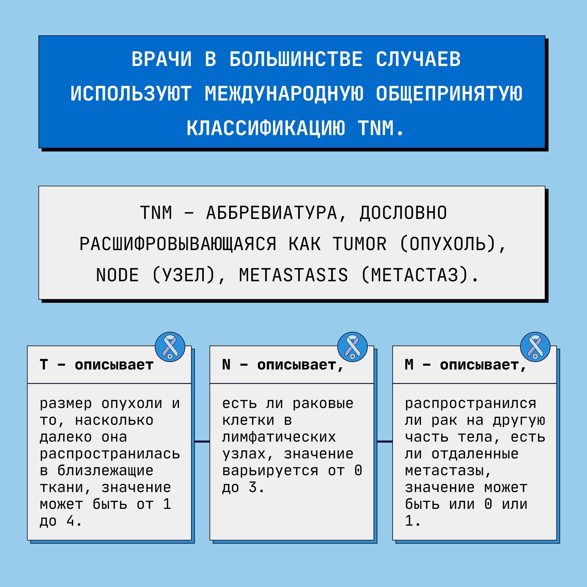 ГБУЗ СО Волжская РКБ Новости - Что такое раковые клетки? Кто может заболеть  раком? Какие бывают стадии рака?