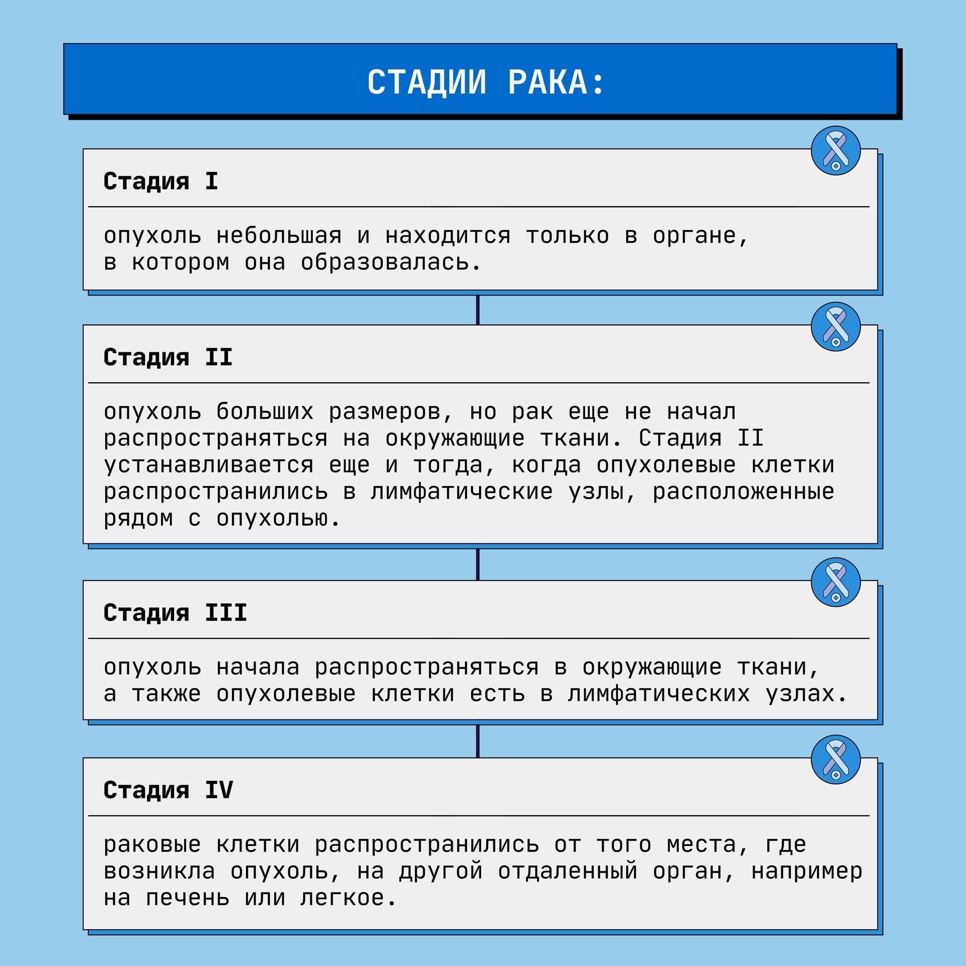 ГБУЗ СО Волжская РКБ Новости - Что такое раковые клетки? Кто может заболеть  раком? Какие бывают стадии рака?