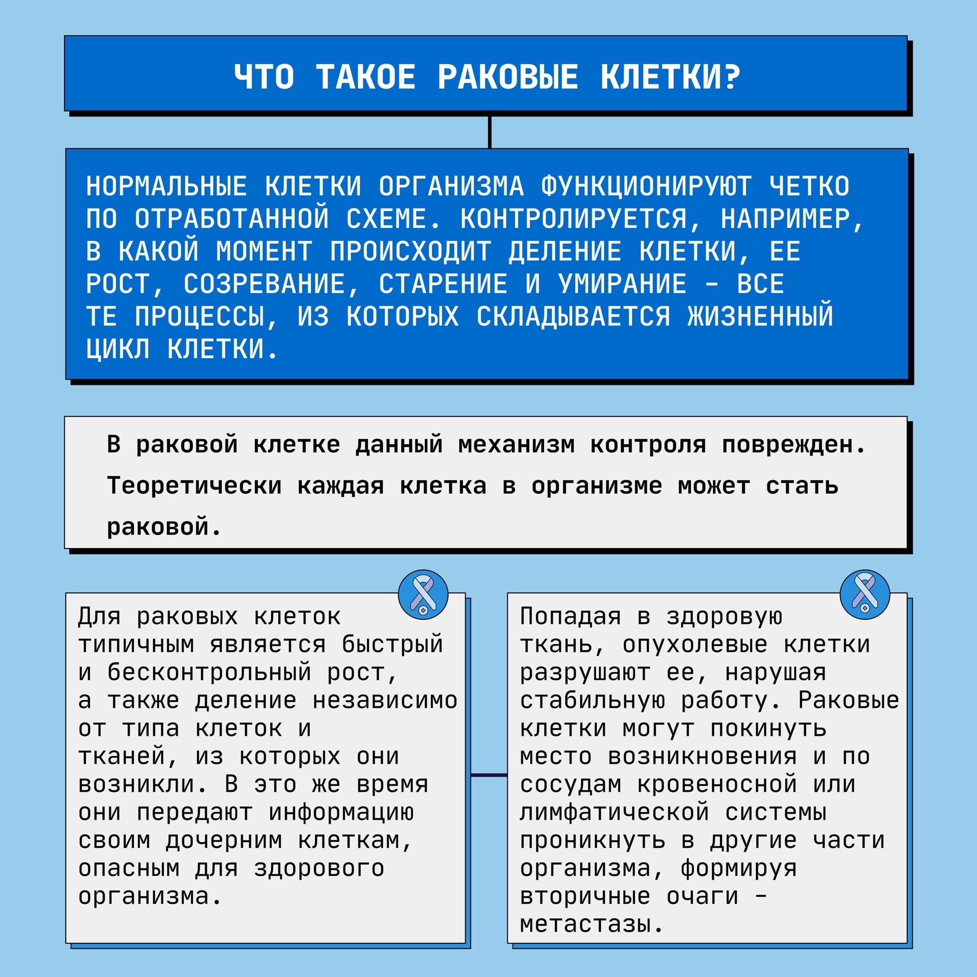 ГБУЗ СО Волжская РКБ Новости - Что такое раковые клетки? Кто может заболеть  раком? Какие бывают стадии рака?