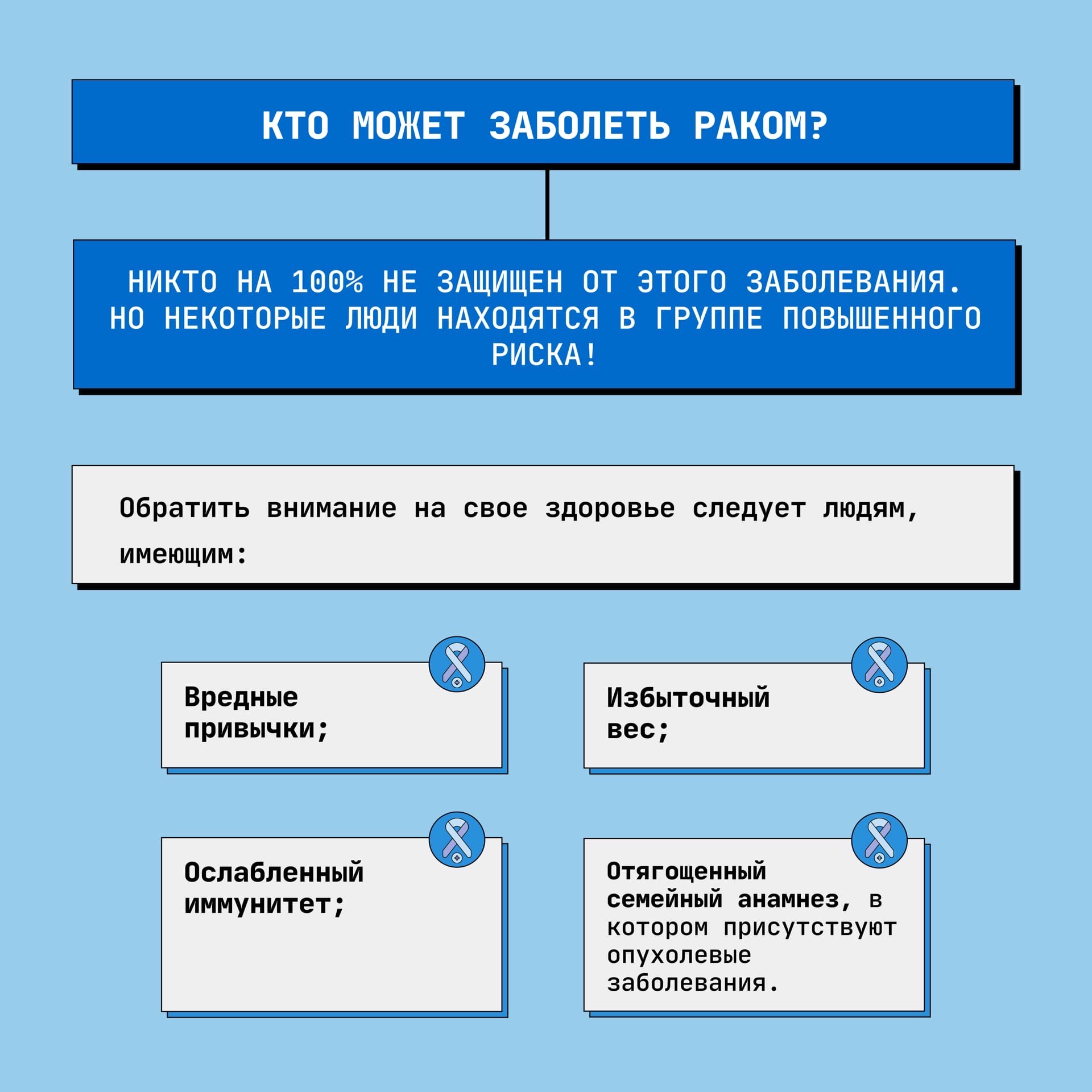 ГБУЗ СО Волжская РКБ Новости - Что такое раковые клетки? Кто может заболеть  раком? Какие бывают стадии рака?