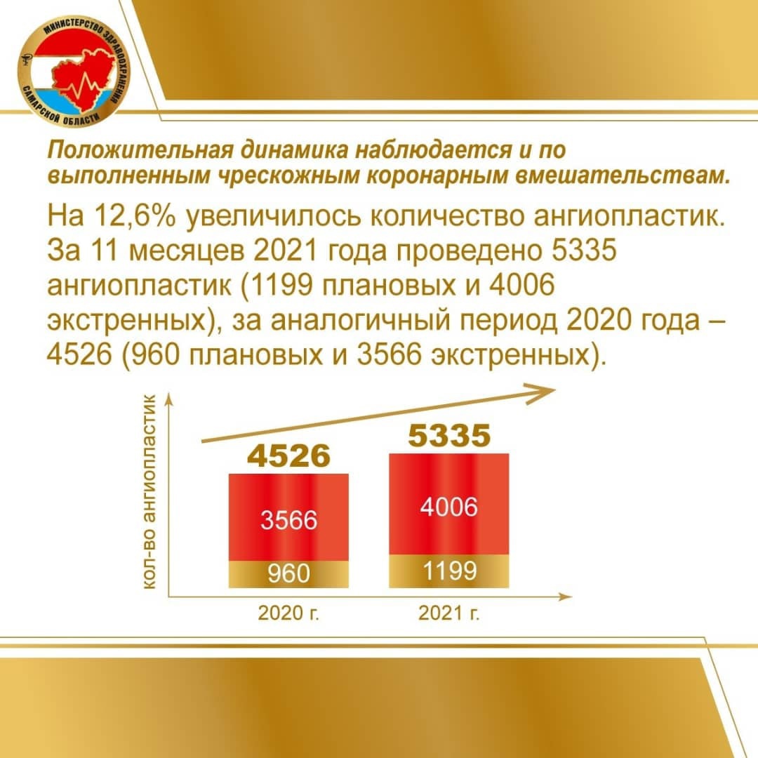 Федеральный проект борьба с сердечно сосудистыми заболеваниями на 2018 2024 годы