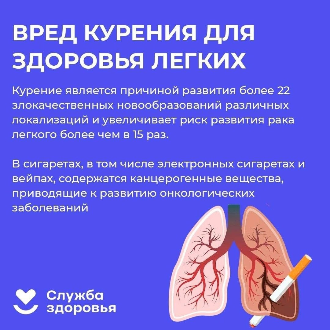 ГБУЗ СО Волжская РКБ Новости - Чем опасно курение и как рассчитать индекс  курильщика в рубрике #будьздоров.